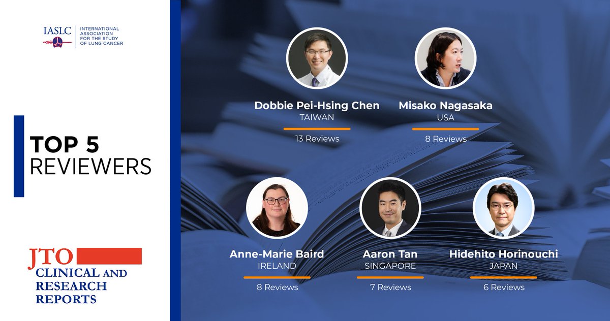 JTOonline's tweet image. Recognizing excellence in peer review 👏
Our Top 5 Reviewers for JTO Clinical and Research Reports help uphold the quality and impact of thoracic oncology research.
Congrats to:
Dobbie Pei-Hsing Chen
@MNagasaka
@BairdAM
Aaron Tan
@HHorinouchi

#IASLC #JTOCRR #PeerReview