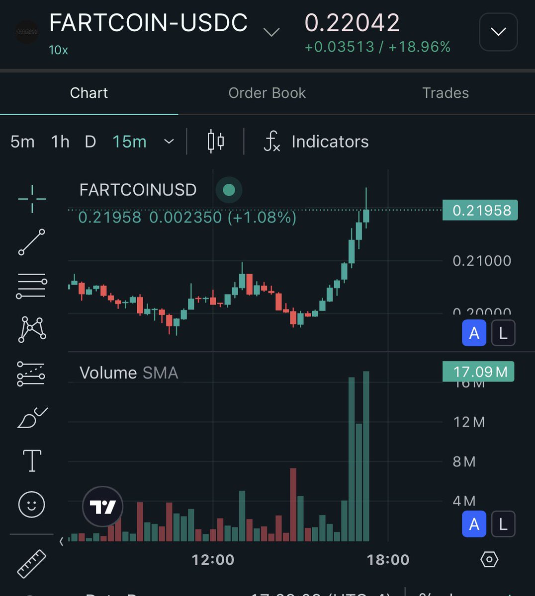 Wizard Of SoHo (🍷,🍷) tweet media