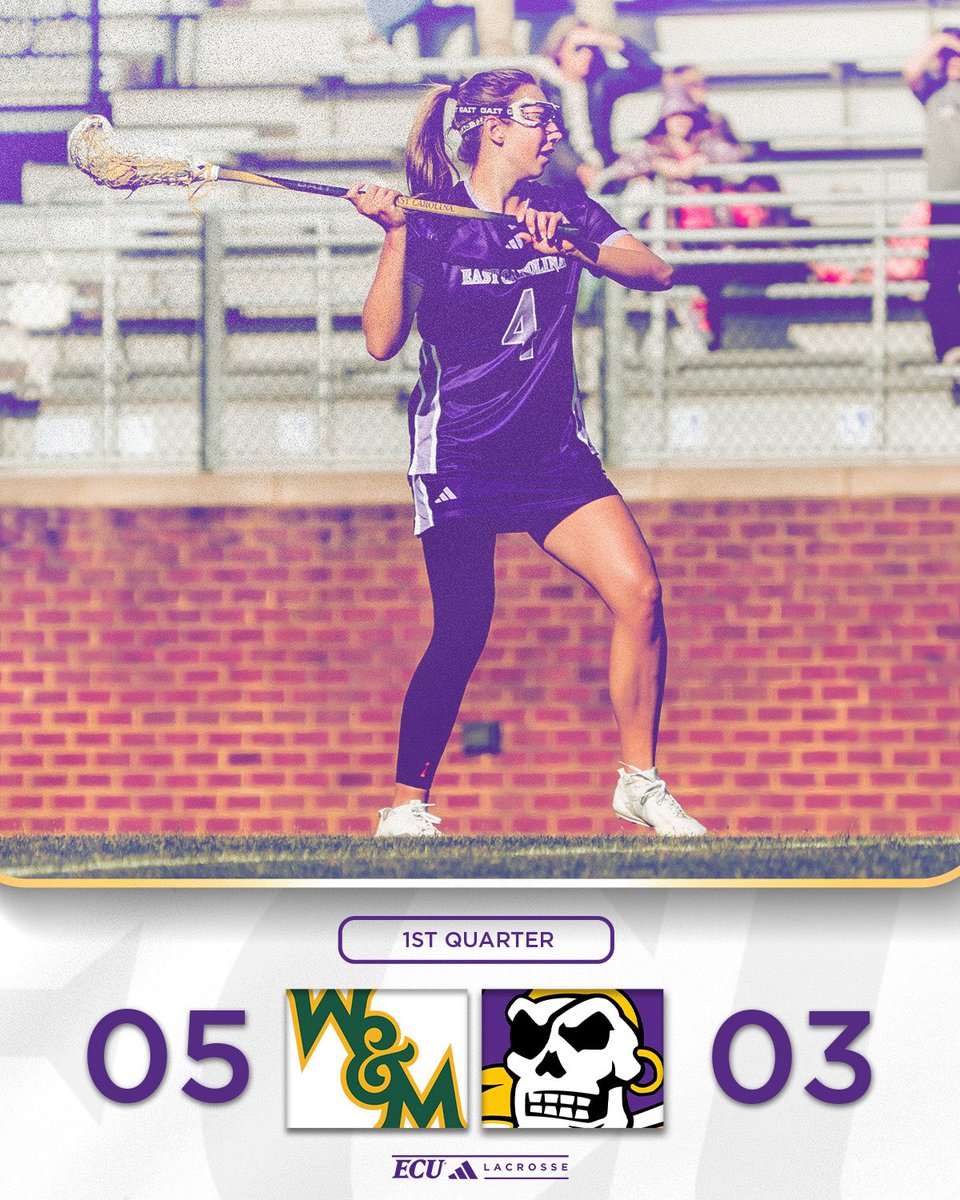 East Carolina Lacrosse tweet media