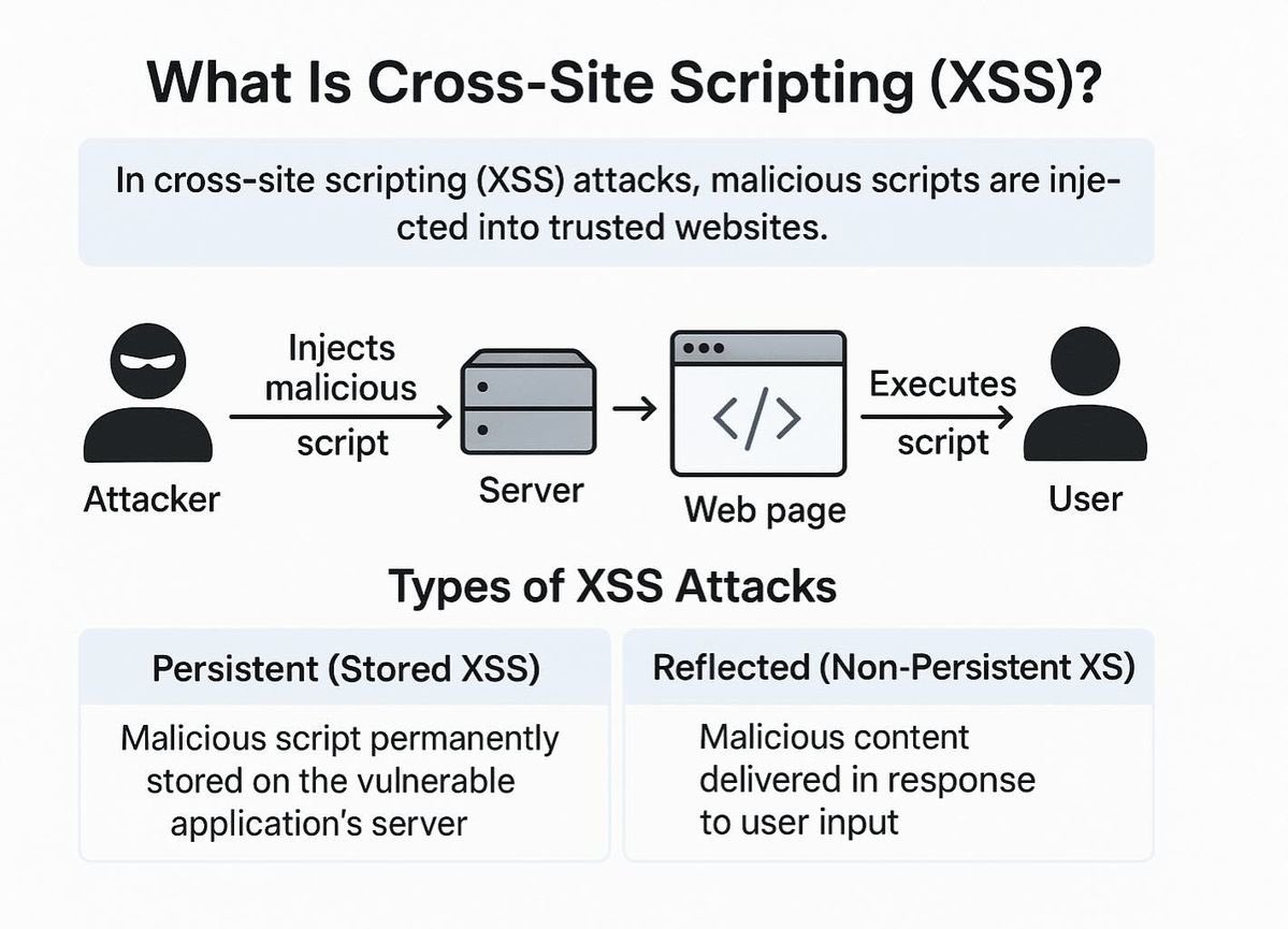 ip_cisco's tweet image. What Is Cross-site Scripting?
.
A Cross-Site Scripting (XSS) vulnerability in certain Cisco IP Phone web-based management interfaces allows an authenticated, remote attacker to execute stored malicious scripts. 
.
Please Like &amp;amp; Retweet..:)
.
#network #networking