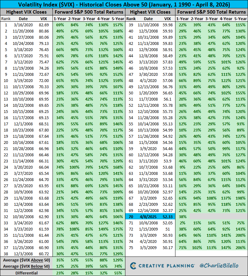 Charlie Bilello tweet media