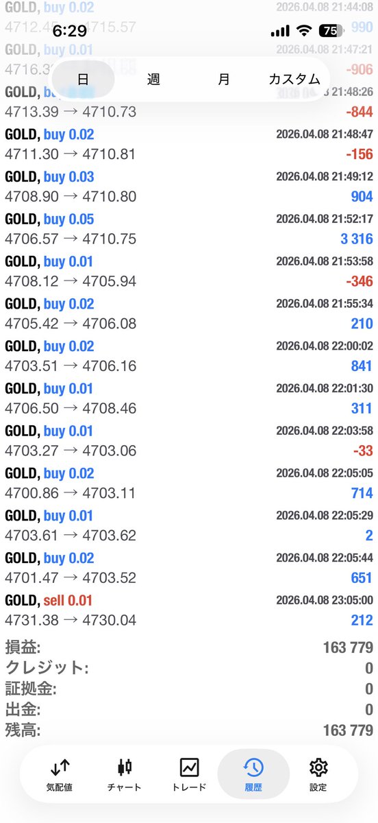 【EA無料配布】ビットコイン✖️ゴールド🔙💯 tweet media