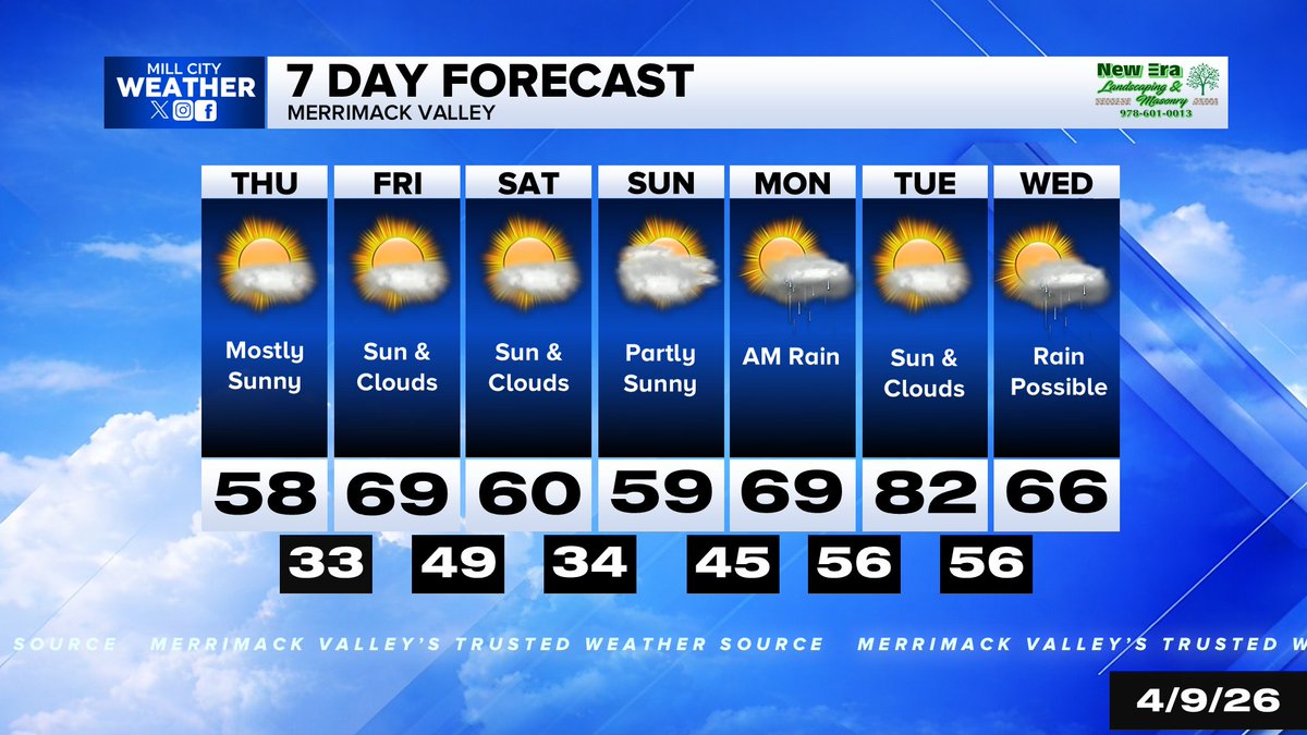 Mill City Weather tweet media