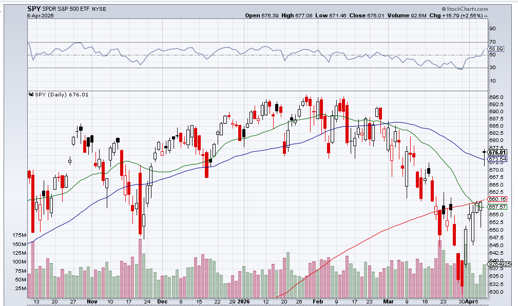 Gavin | Options Trading IQ tweet media