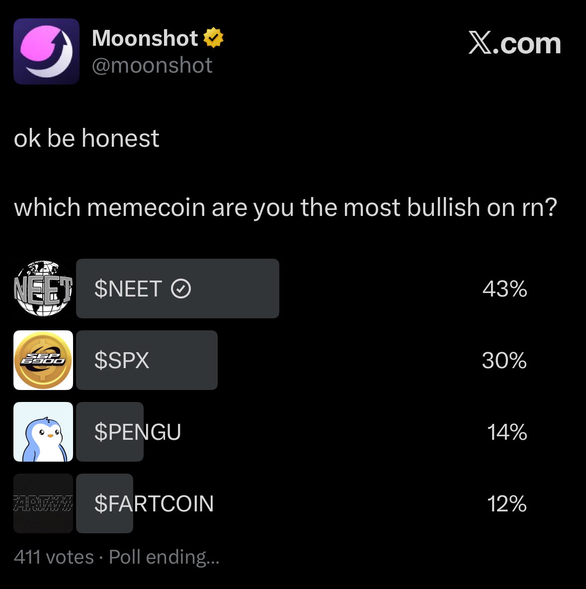 ctrlvolk's tweet photo. NEET ranks as more bullish than multi-billion-dollar communities in the latest @moonshot poll https://t.co/TKJa8rZpC2