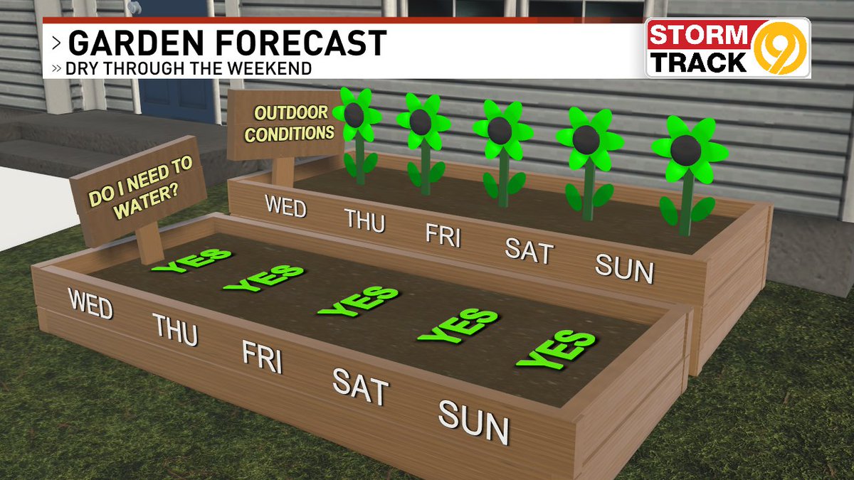 StormTrack9Dave's tweet image. Dry again Thursday with some clouds early.  Sunny through the afternoon with highs in the low/mid 70s.  Upper 70s and sunny Friday.

Keep those lawns and gardens watered as dry conditions could persist through the weekend and next week.  #CHAwx #Chattanooga