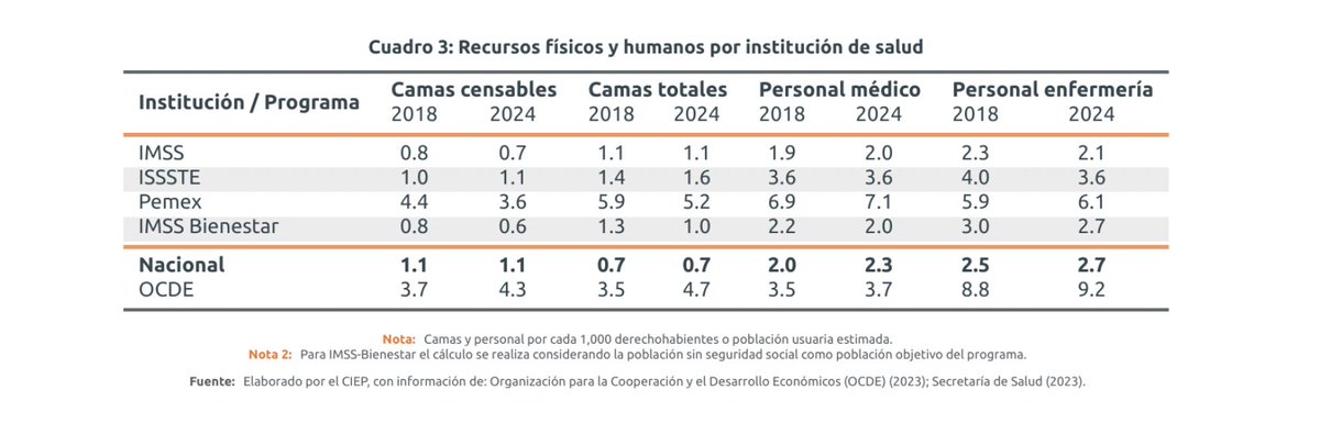 Dr. Éctor Jaime tweet media