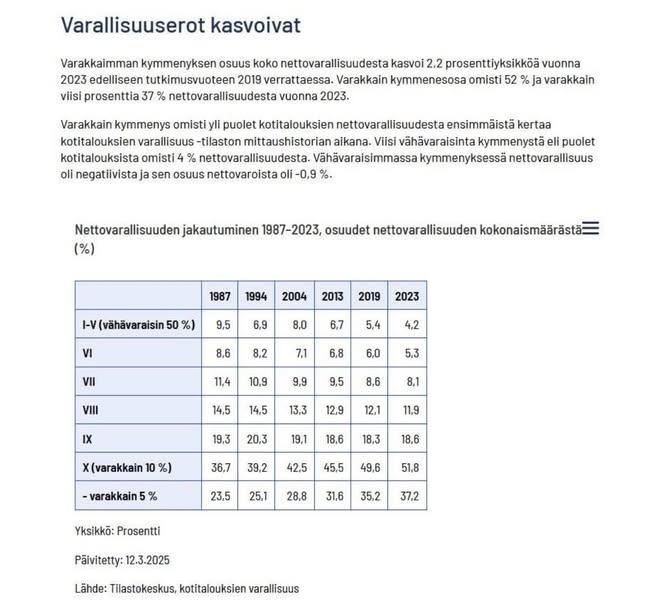 Jotenkin täysin absurdia on toitottaa, kuinka se hyvä tipahtelee alaspäin?

40 v ei riitä. Milloin se alkaa näkymään ?
