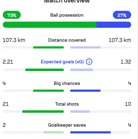 العرندس | #SlotOut tweet media