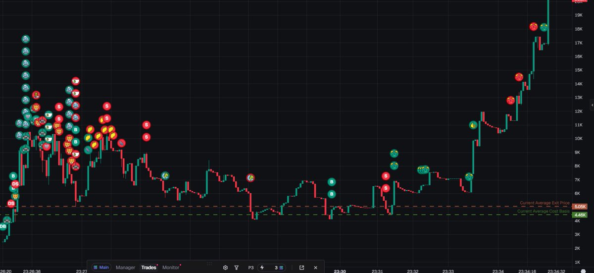 profitable tweet media