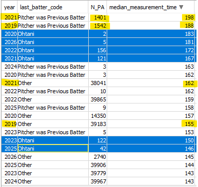 Tangotiger 🍁 tweet media