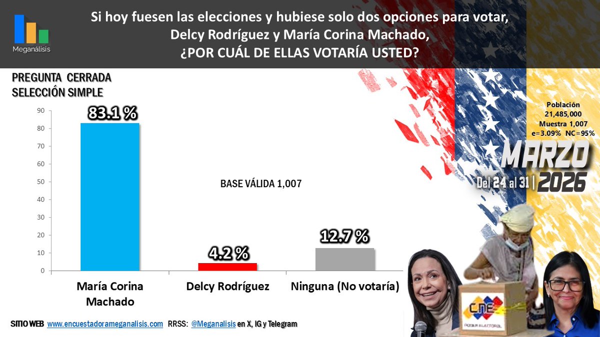 Omaira Rangel Fernández tweet media