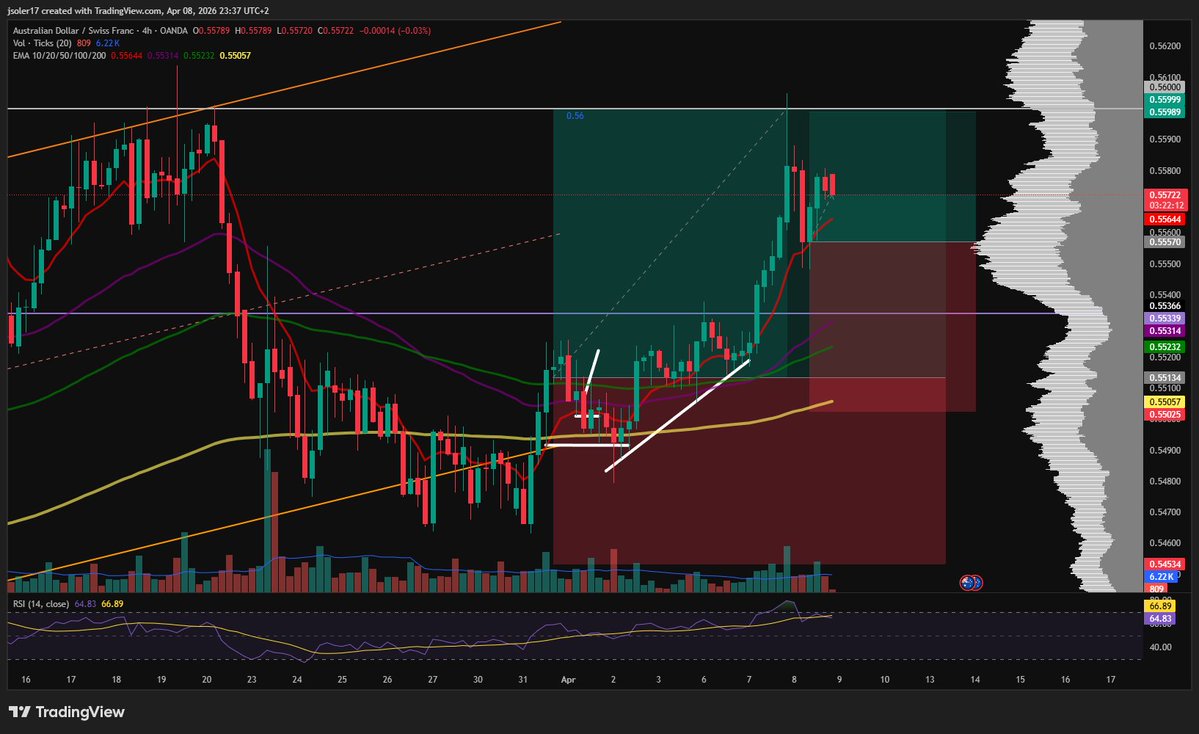 JSolerFX tweet media