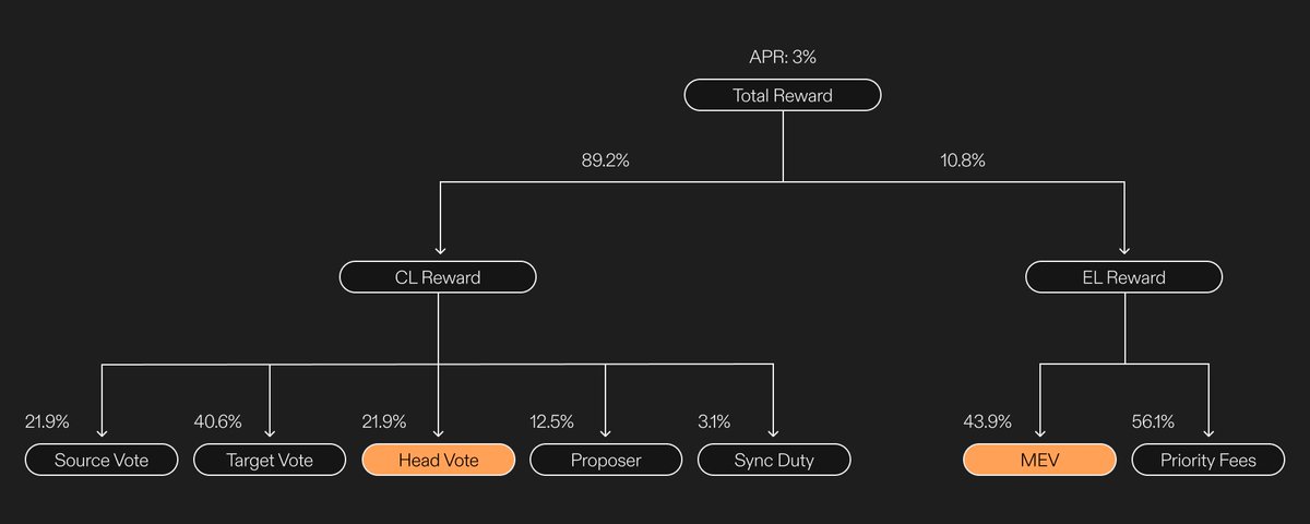 I just went through @get_optimum’s latest research and one thing became ...