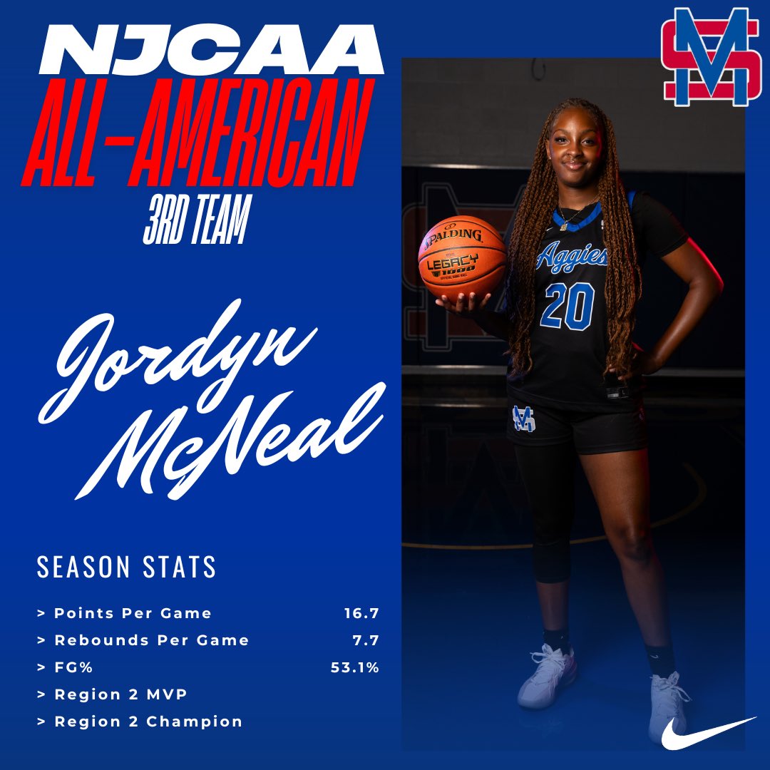 MSC_WBB's tweet photo. 🚨 𝐀𝐥𝐥-𝐀𝐦𝐞𝐫𝐢𝐜𝐚𝐧! 🚨

Congratulations to @JordynMcNeal_20 on this honor! 

Jordyn represents everything you want in a student-athlete. Great basketball player, amazing teammate, a leader, a hard worker, coachable, etc.

Final stamp on a championship juco career ✅ https://t.co/C4ouGKn4lZ