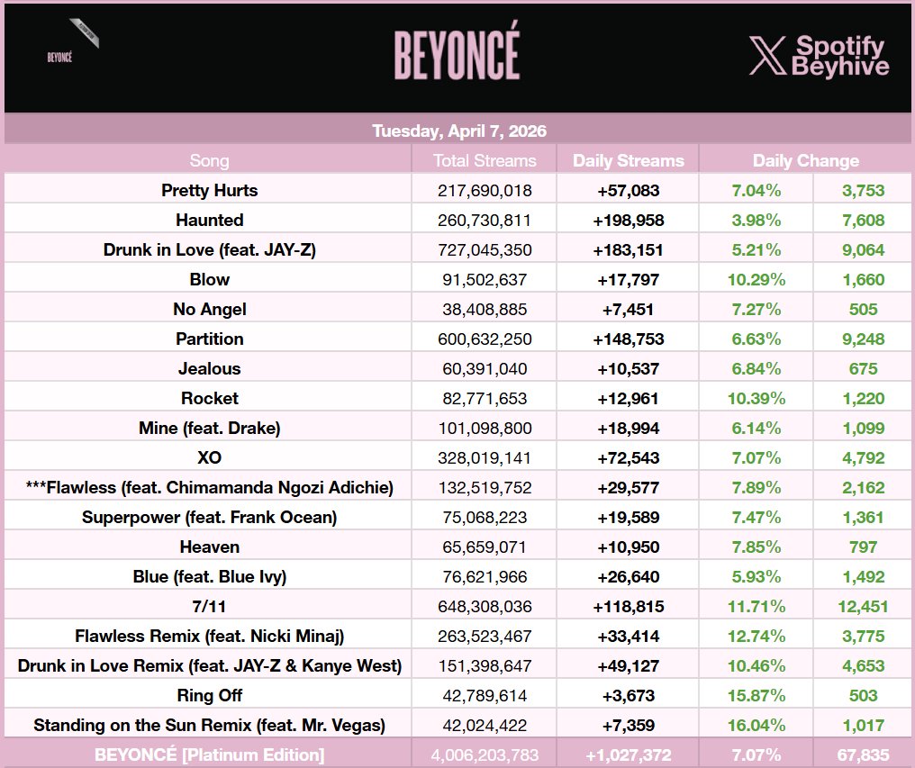 .@Beyonce's