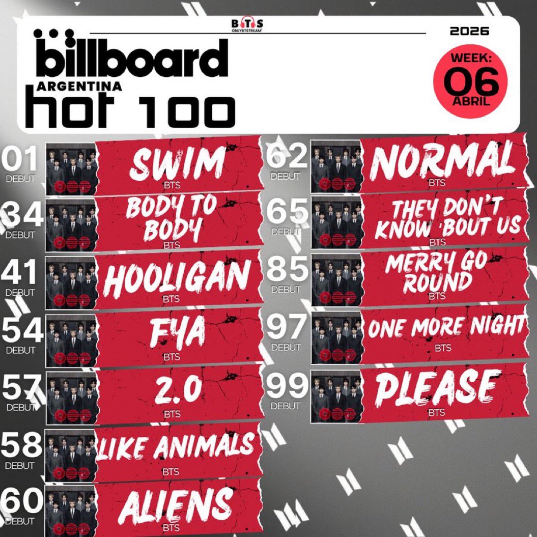 🅱️㉧㉣㉣ᵃʳⁱʳᵃⁿᵍ ⟭⟬arch 2⟬⟭ tweet media