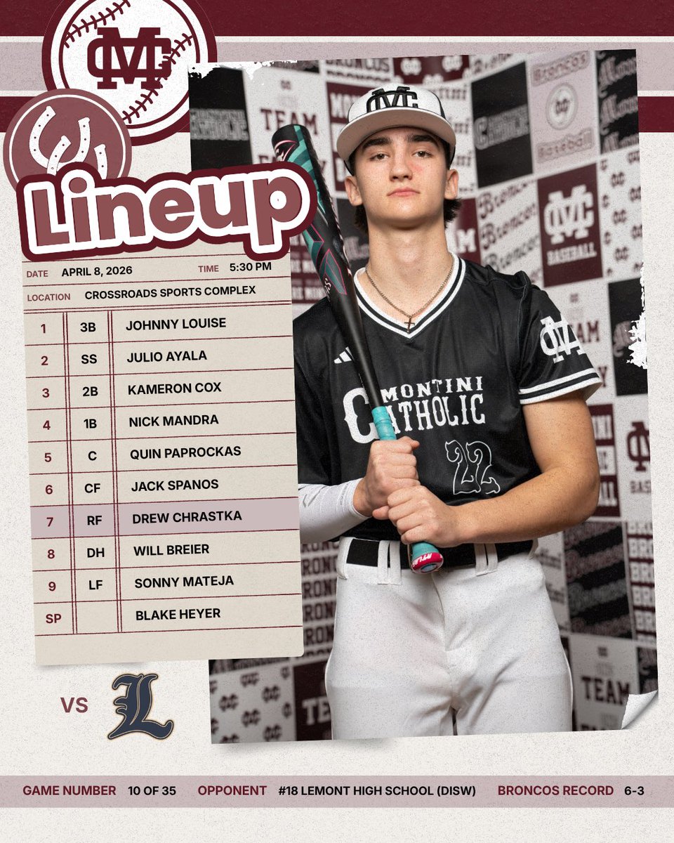 Montini Catholic Baseball tweet media