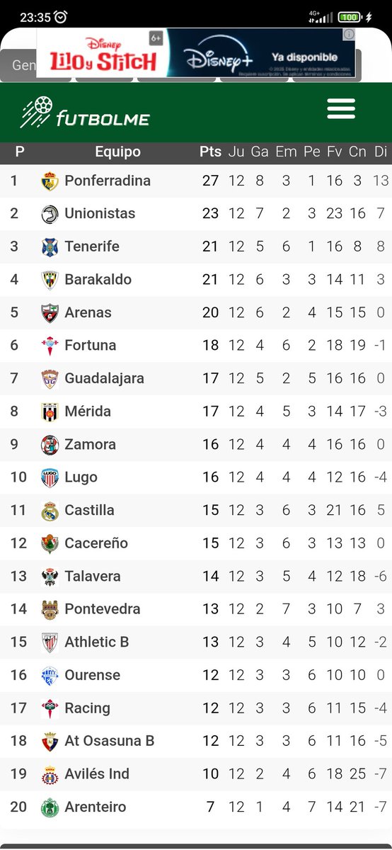 Datos PCF tweet media