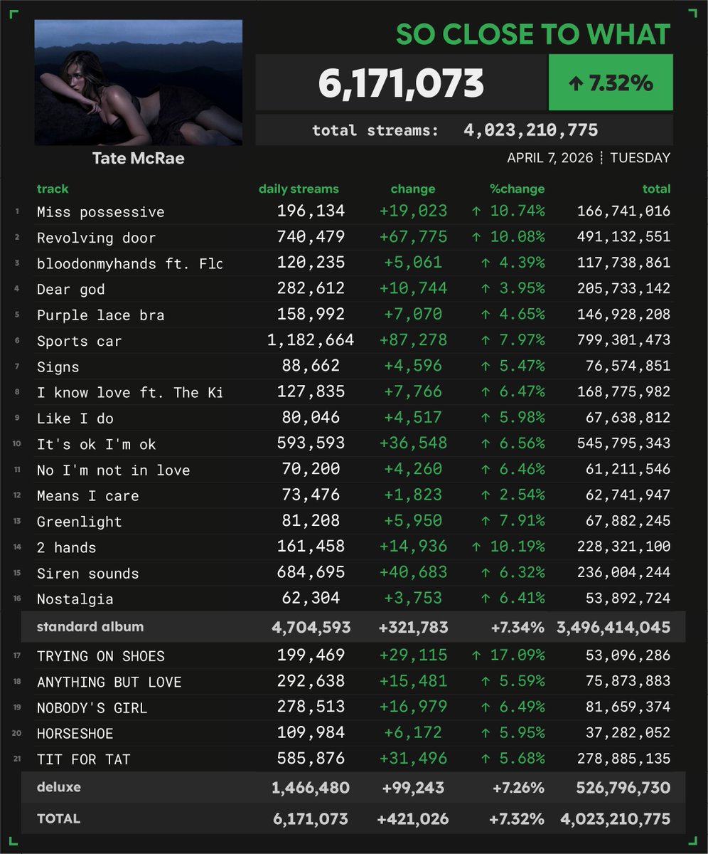 Spotify Numbers tweet media
