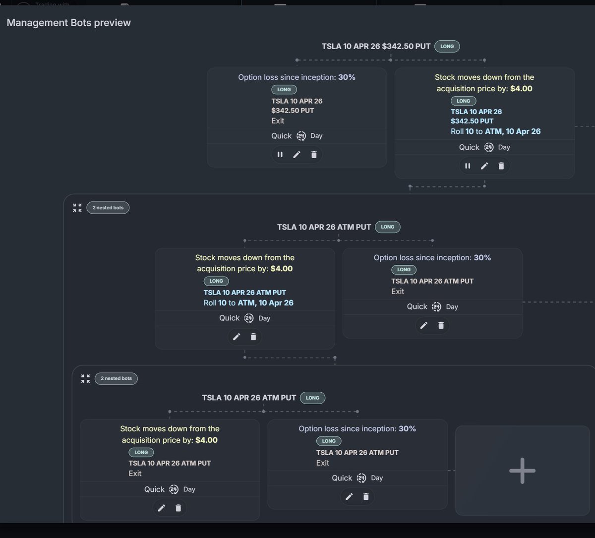 ryanmastro5's tweet image. $TSLA with an ugly reversal.  ATM put option with an automated option template to roll down and exit if we continue to fall.  Discipline stops on each layer.  Only @optionsrobot5 can do this automated template in one click!  #automation #options #discipline
