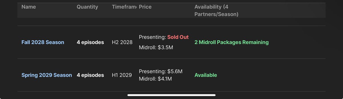 Start your tech podcast before its too late.