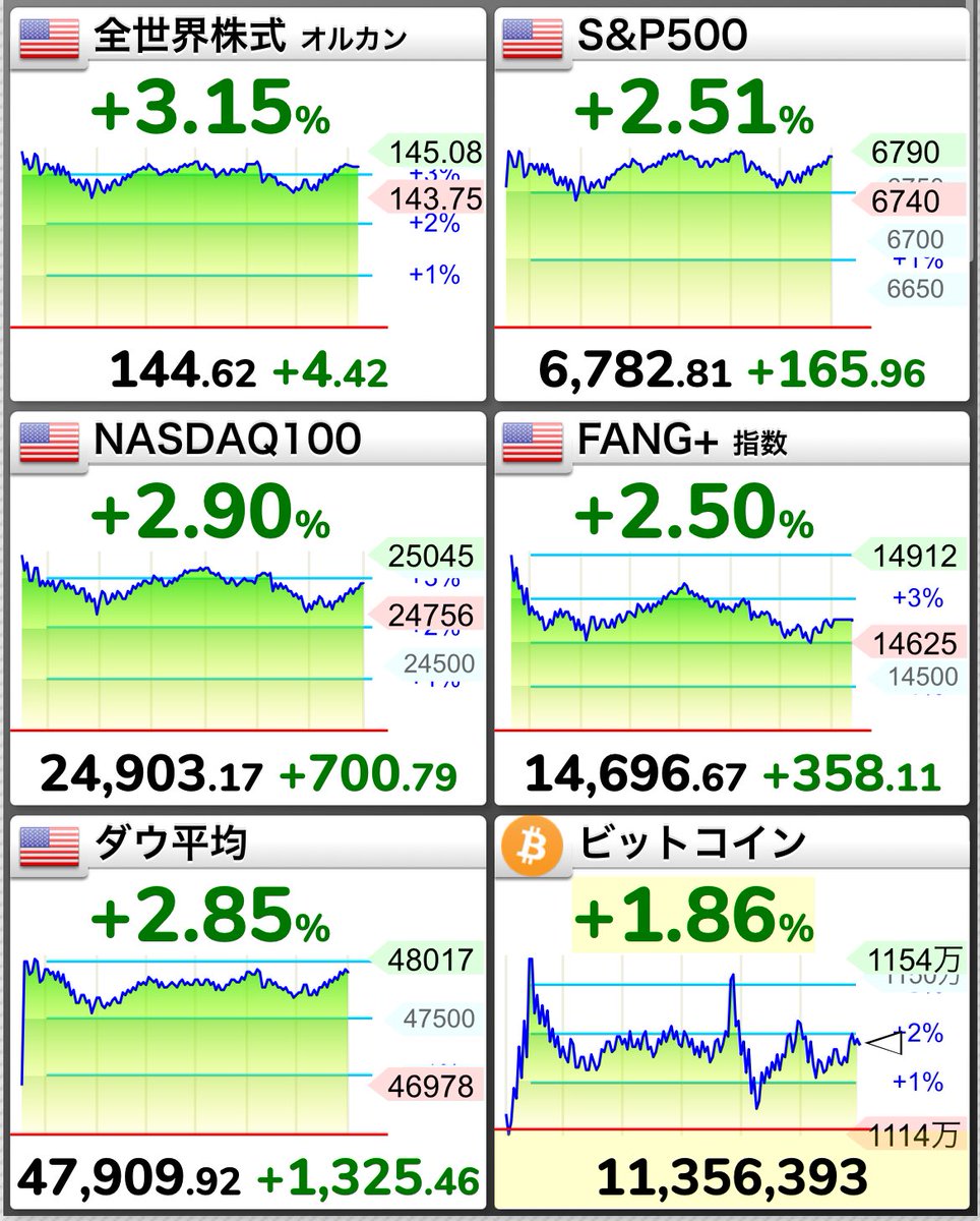 まめ｜投資×育児🫛👶📈 tweet media