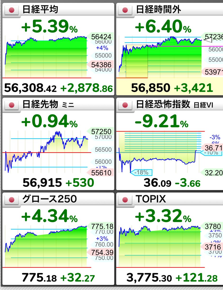 まめ｜投資×育児🫛👶📈 tweet media