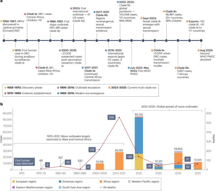 Nature Reviews Microbiology tweet media