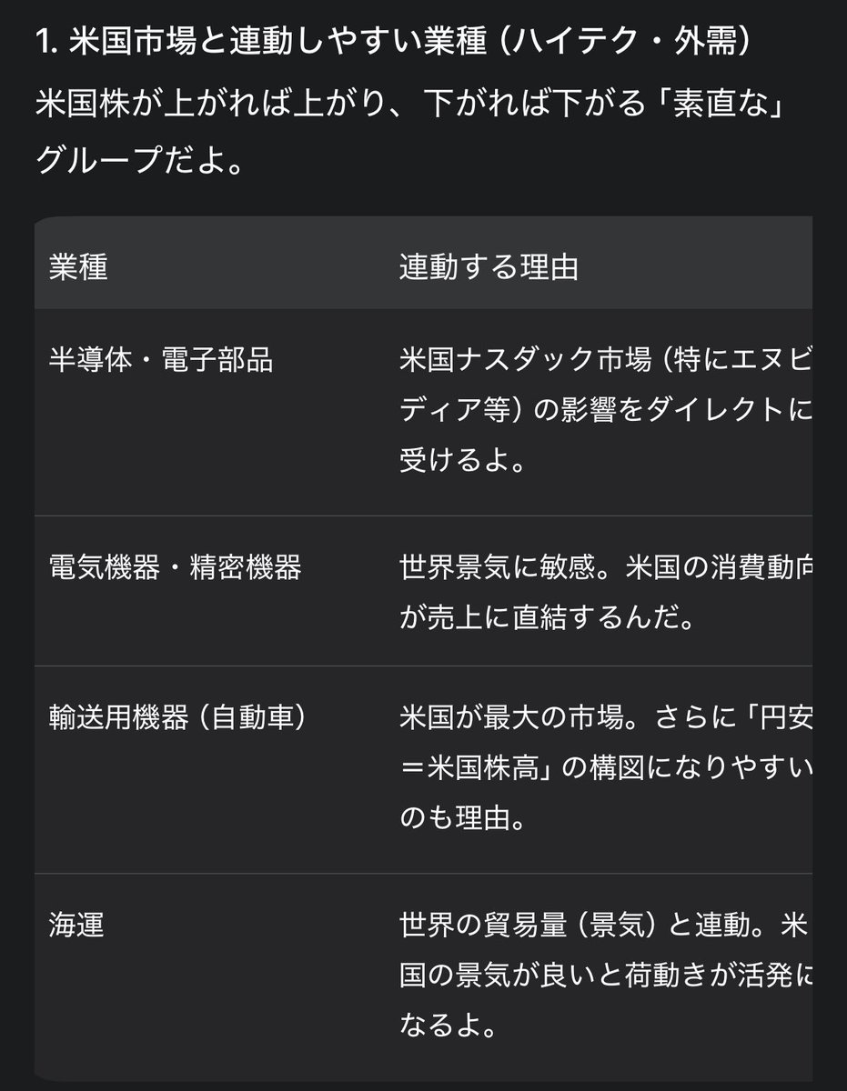 korominokozkai's tweet photo. おはよー🐭

大学教授が考えたAI投資術👀
100万円が10年で850万円に✨️

その手法は

「アメリカ市場が上がったら、連動しやすい業種の日本株を買い、しにくい業種の日本株を売る。下がったらその逆、を繰り返す」

連動しやすい業種、しにくい業種ってなに？
と思ってジェミ子にまとめてもらった😆✨ https://t.co/cXkrruoMrd