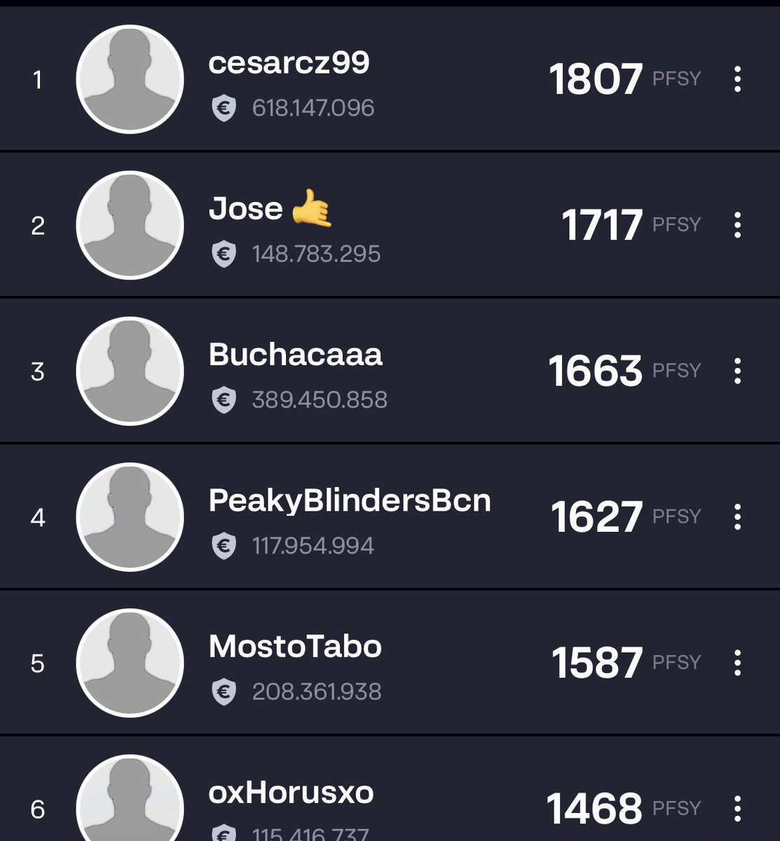 sr_minguez's tweet photo. 📆 Jornada 3️⃣0️⃣ #LLFSrMinguez3 III 🏆 @LaLigaFantasy 
⭐️Patrocinador oficial ⤵️
@DeporteParaiso 

🤩 Ganador Jornada 
 @mikbe7

📊 Clasificación General 
🥇 @Cesarcz99
🥈 @infoeduar 
🥉 @BuchacaPol https://t.co/mipl1mQ7q8