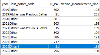 tangotiger's tweet photo. "But what about the playoffs?!?"
-- someone, grasping at straws

The playoffs basically gave EVERYONE that extra 30 seconds so that whether the pitcher was last batter or not, it didn't matter

Does this settle the matter? https://t.co/bjG7y1kpnX