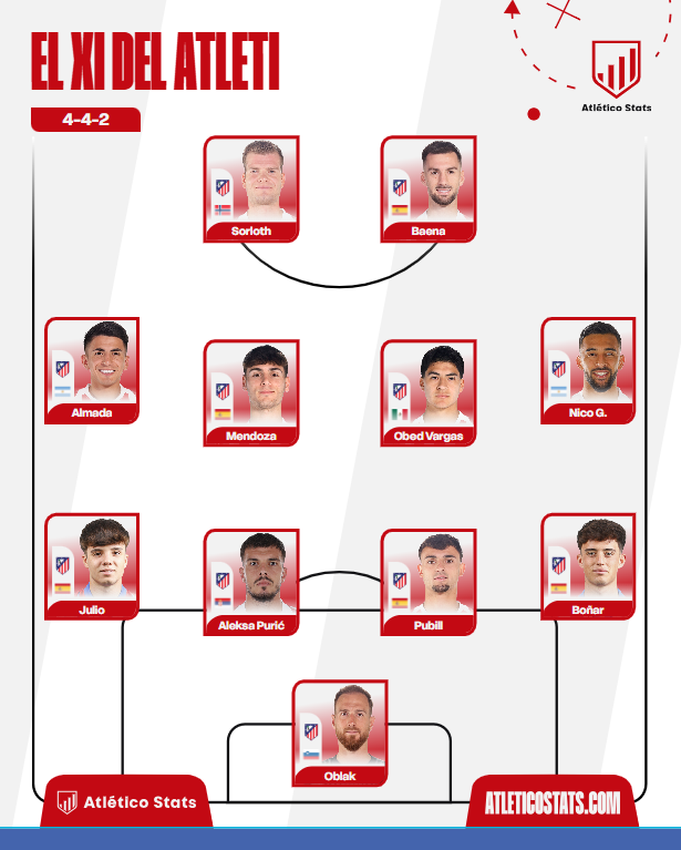 Atletista GG 1903 🏧 tweet media