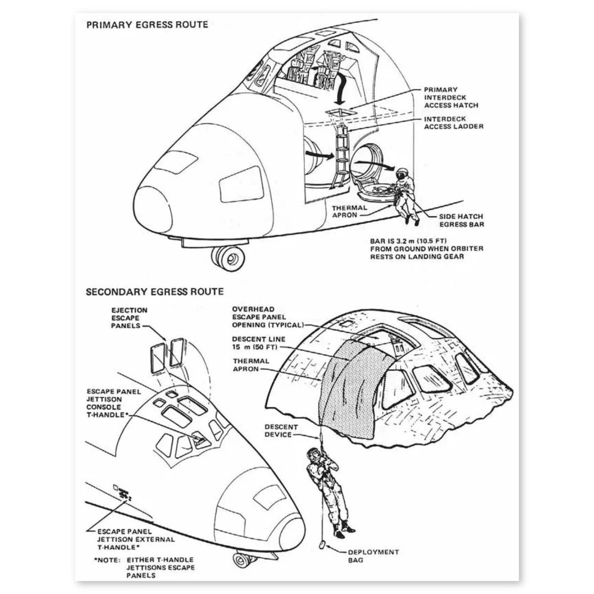 Boneyardsafari's tweet image. Egress options on the Space Shuttle #spaceshuttle #nasa #boneyardsafari #aviationsafari