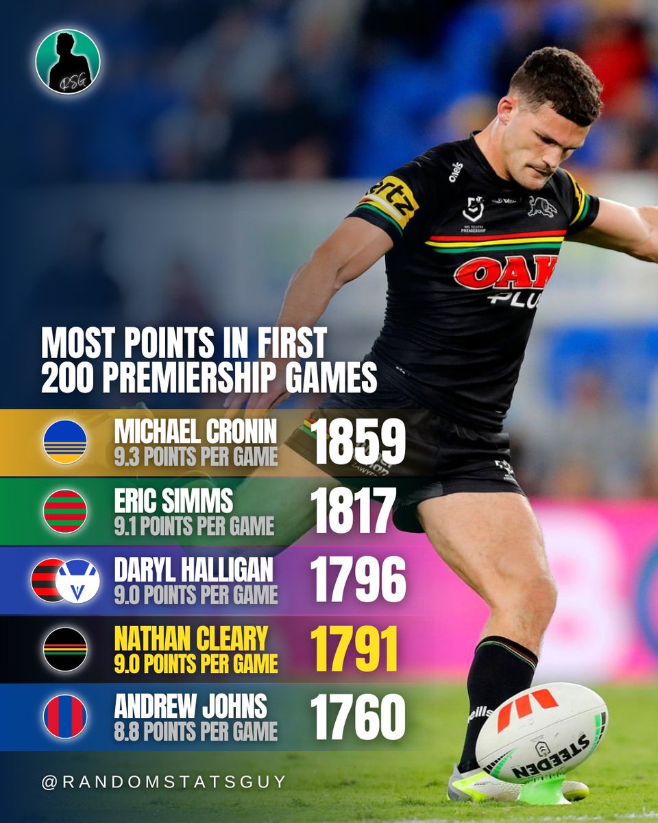 Random Stats Guy tweet media