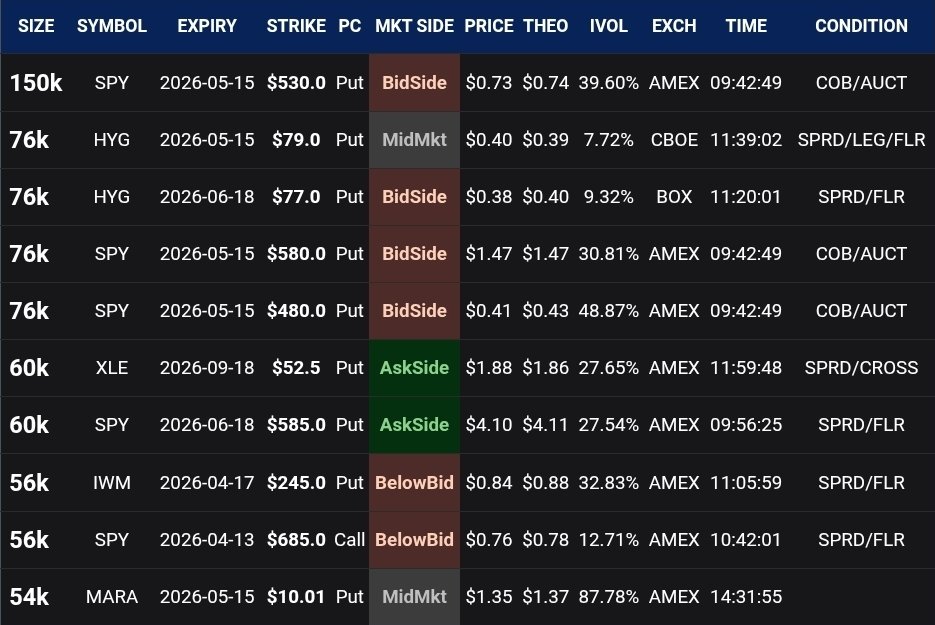 CurbSideEx's tweet photo. $SPY https://t.co/Ktc3cV1w1Z