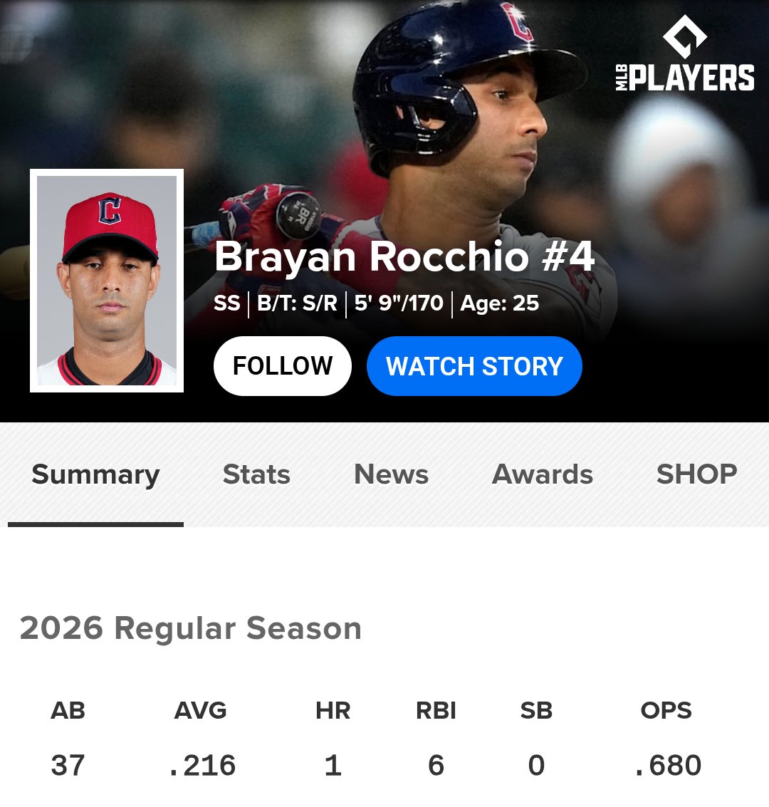 Andrew (Extend Kyle Manzardo) tweet media