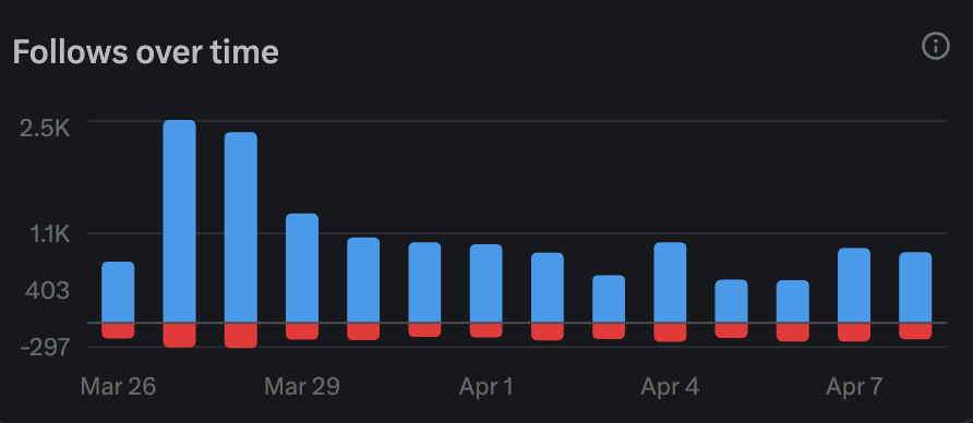 AlphaFox tweet media