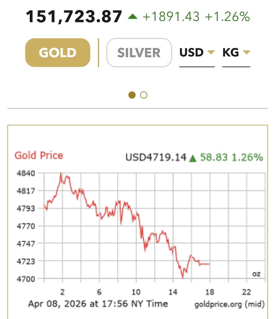Rusly Al-Maliki 🇮🇶 رسلي المالكي tweet media
