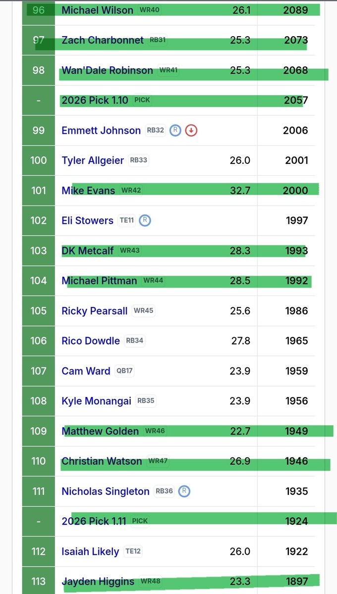 EyeTestFantasy tweet media