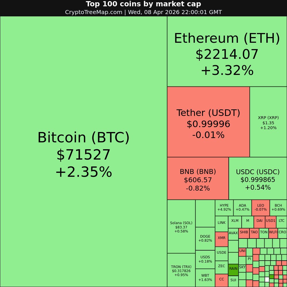 CryptoTreeMap tweet picture