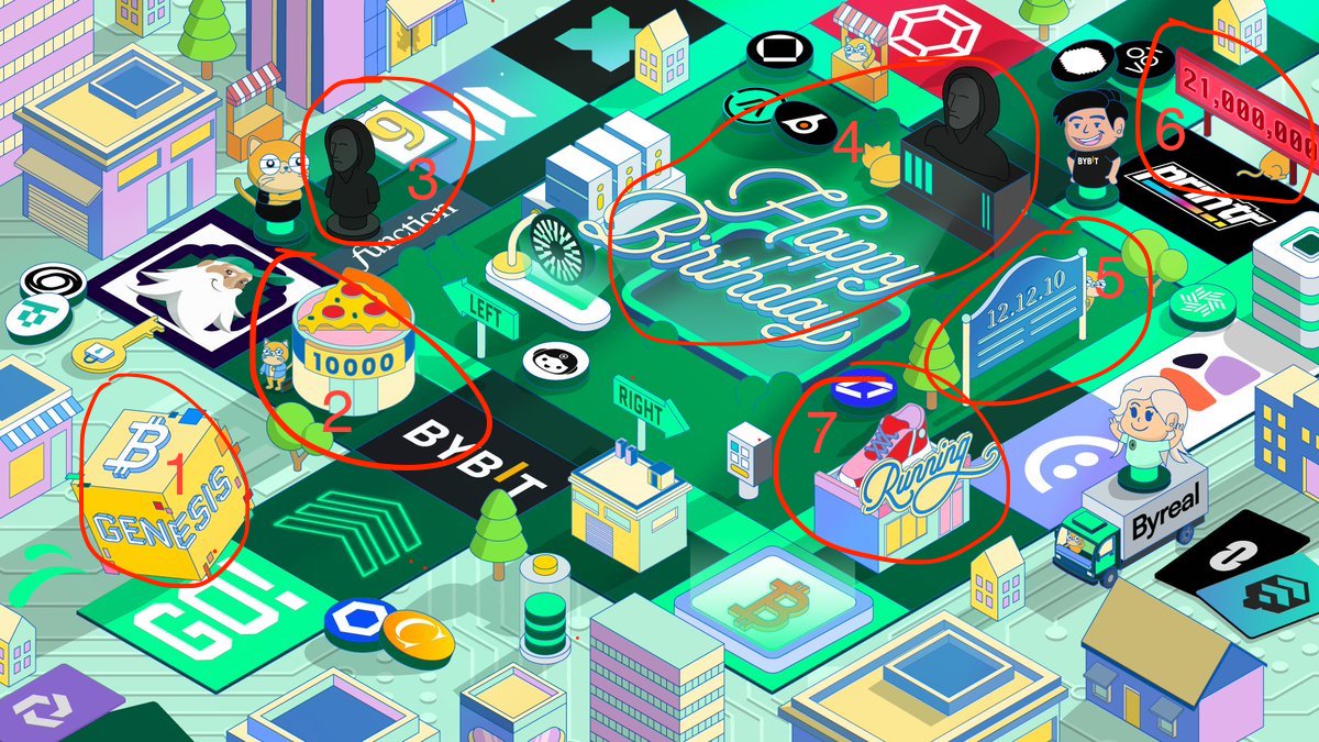 1. On January 3, 2009, Block #0 - the Geoesis Block was mined 
2. 10,000 BTC for two pizzas 
3. Mysterious figure publishes a 9-page whitepaper titled Bitcoin 
4. Happy birthday, Satoshi! 
5. Satoshi's final message  
6.Hard cap: 21.000.000 
7. Finney twoeted: "Running Bitcoin."