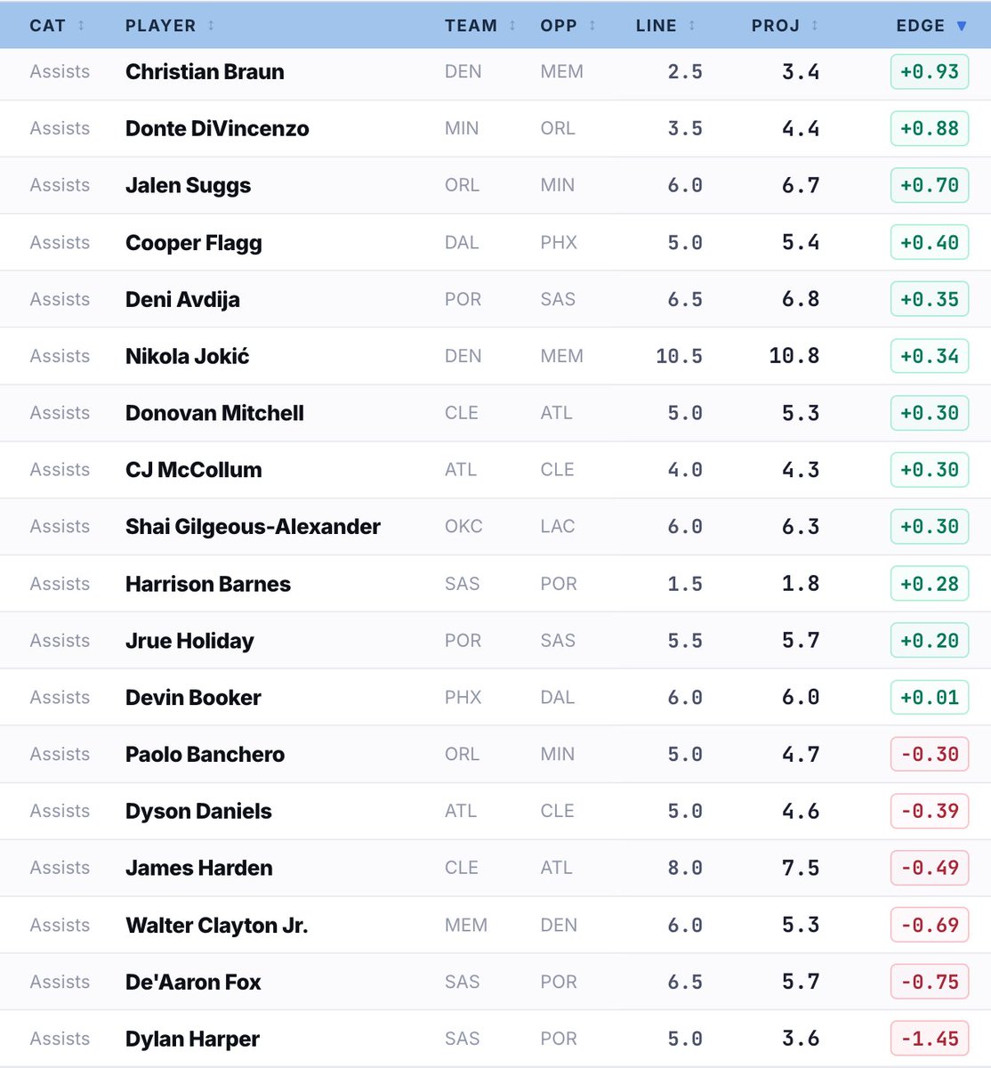 Dr. Profit🩺 tweet media