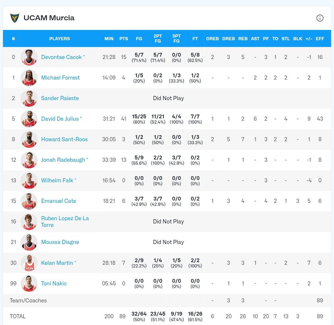 infoCBMurcia tweet media