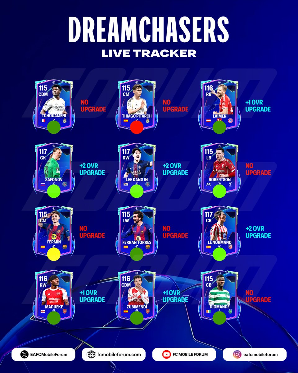 FC MOBILE FORUM tweet media