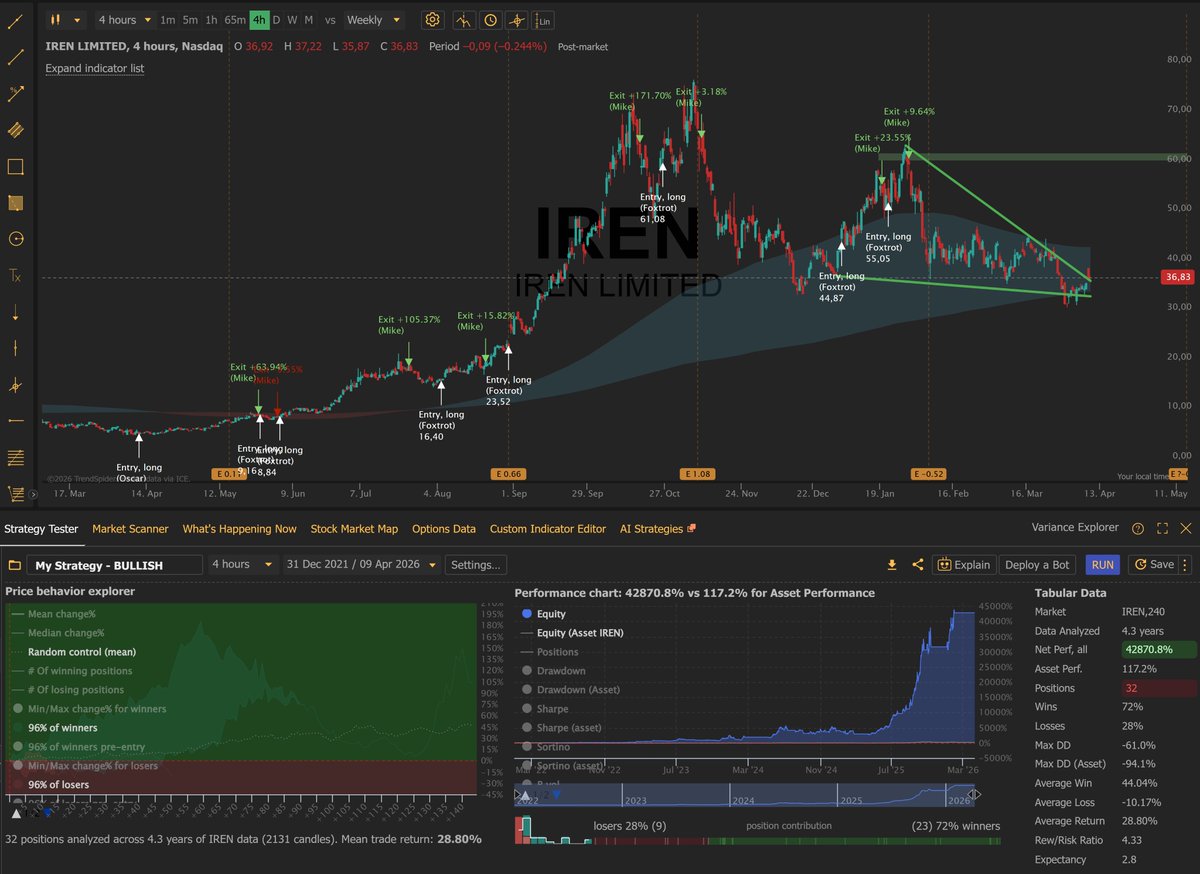 الأسهم الأمريكية tweet media
