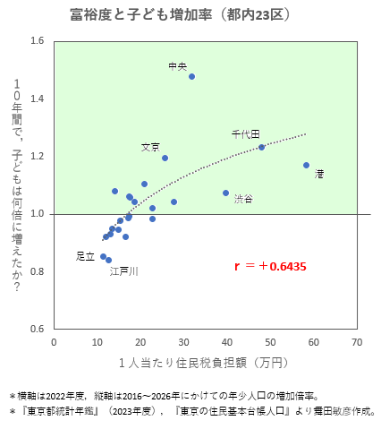 舞田敏彦 tweet media