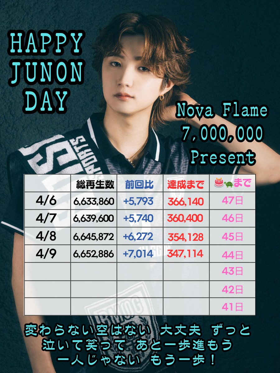 JUNON誕生日企画@北海道 tweet media