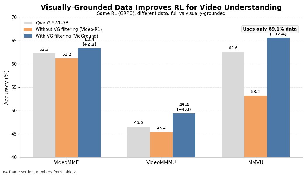 Dongfu Jiang tweet media