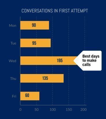 猪瀬 竜馬 | amptalk アンプトークCEO | 海外セールスデータ tweet media